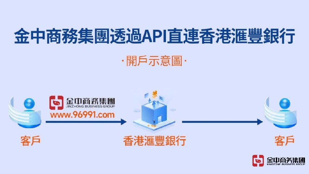 金中商務集團通過API接入滙豐銀行內部系統，實現在線快速開戶